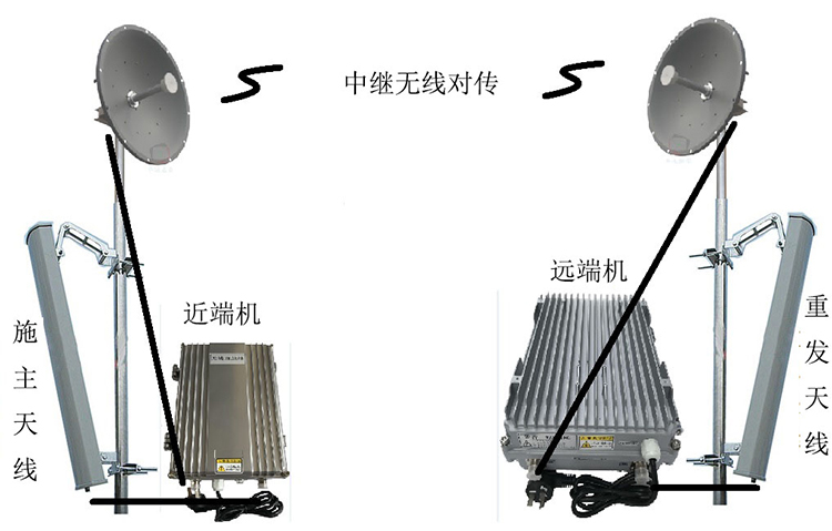 两当智能无线拉远移频中继直放站近端机远端机
